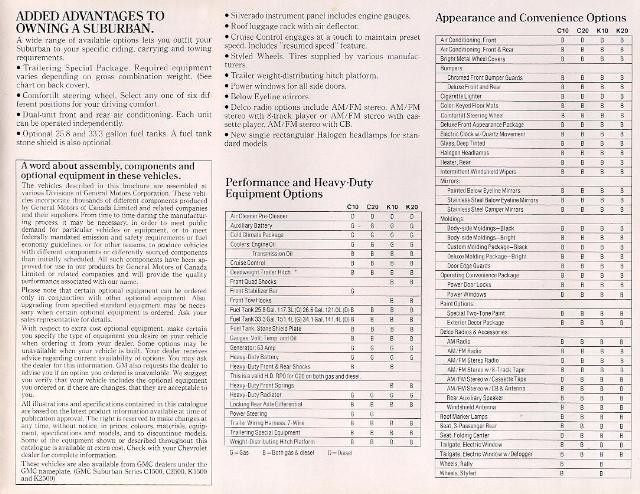 1982 Chevrolet Surburban Foldout Page 6